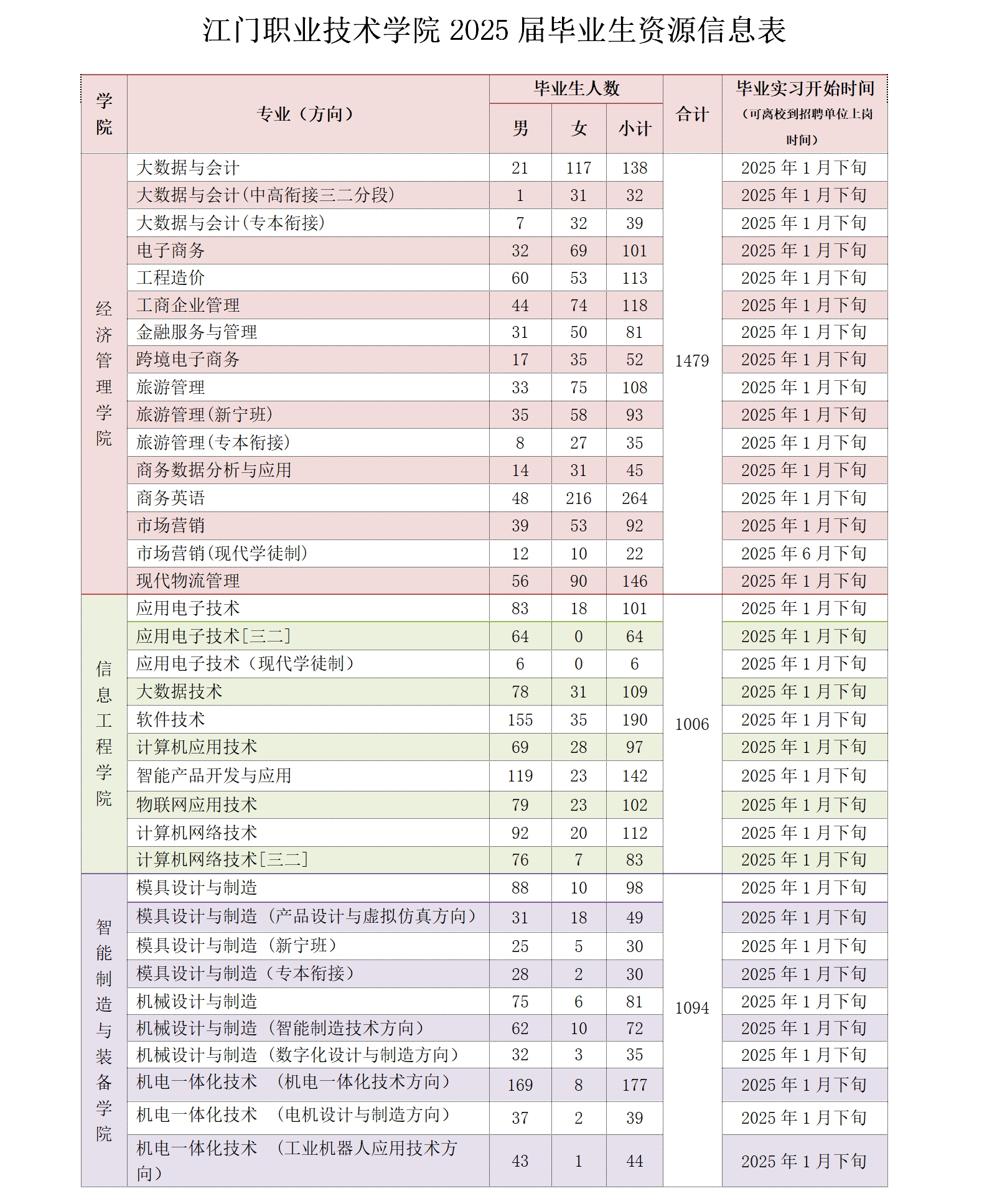 江門職業技術學院2025屆畢業生資源信息表 - 副本_01.png